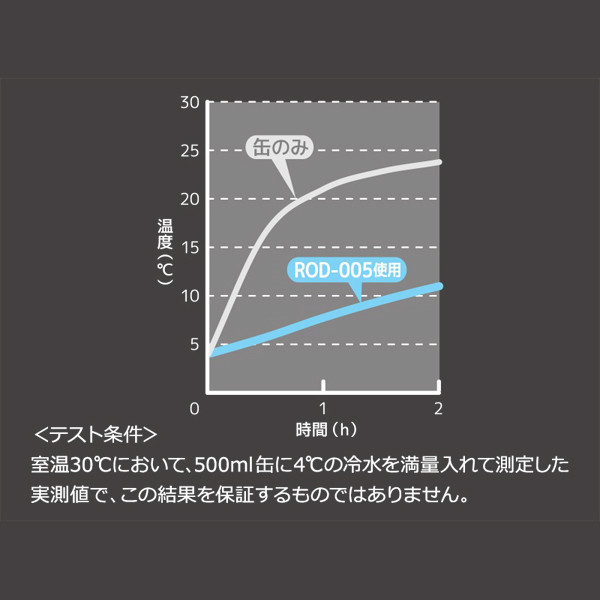 THERMOS 保冷缶ホルダー ROD-005 - カップ・タンブラー | CROSS ORANGE