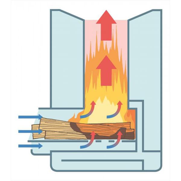 Petromax ロケットストーブ Rf33 ストーブ バーナー Cross Orange クロスオレンジ