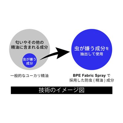 Bpe アウトドア 虫よけスプレー 100ml 虫除け Cross Orange クロスオレンジ